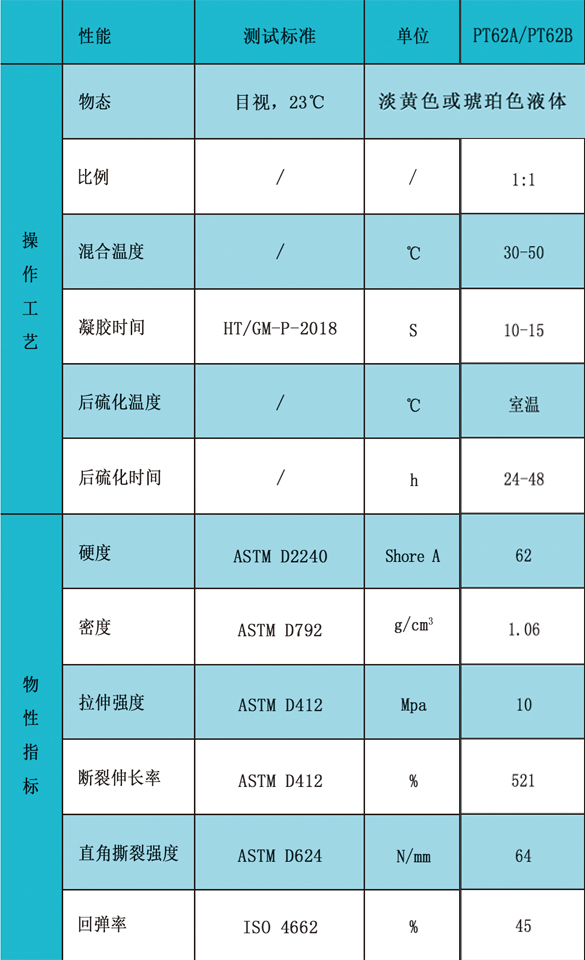 噴涂指標(biāo)62